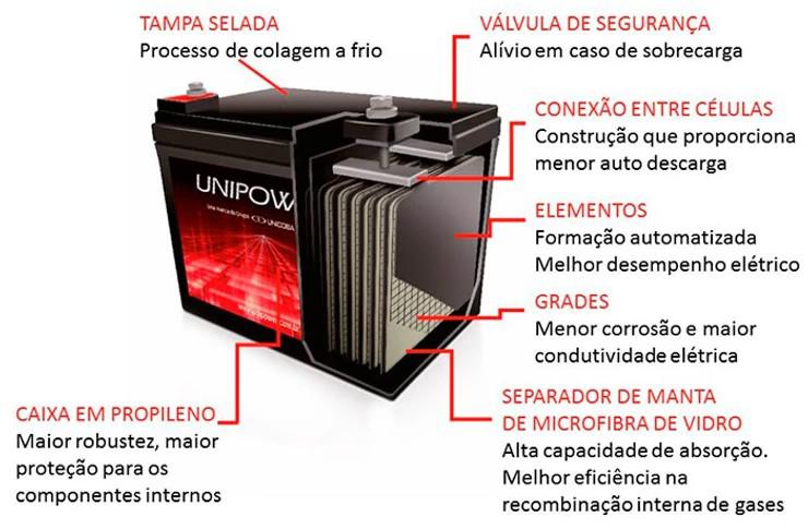 Baterias seladas: mais segurança para o ambiente de trabalho